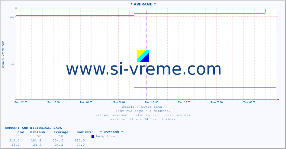  ::  TOPLICA -  DONJA SELOVA :: height |  |  :: last two days / 5 minutes.