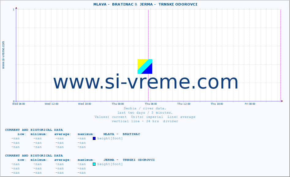  ::  MLAVA -  BRATINAC &  JERMA -  TRNSKI ODOROVCI :: height |  |  :: last two days / 5 minutes.