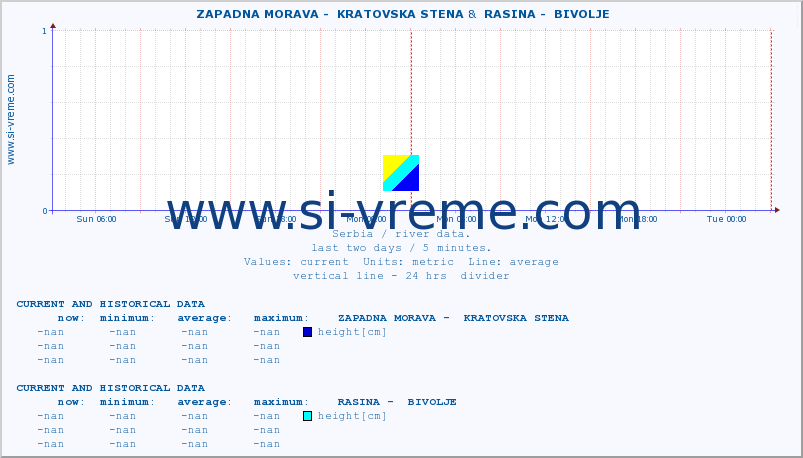  ::  ZAPADNA MORAVA -  KRATOVSKA STENA &  RASINA -  BIVOLJE :: height |  |  :: last two days / 5 minutes.