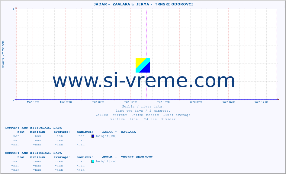  ::  JADAR -  ZAVLAKA &  JERMA -  TRNSKI ODOROVCI :: height |  |  :: last two days / 5 minutes.