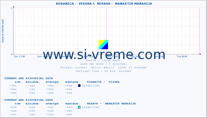  ::  KOSANICA -  VISOKA &  RESAVA -  MANASTIR MANASIJA :: height |  |  :: last two days / 5 minutes.