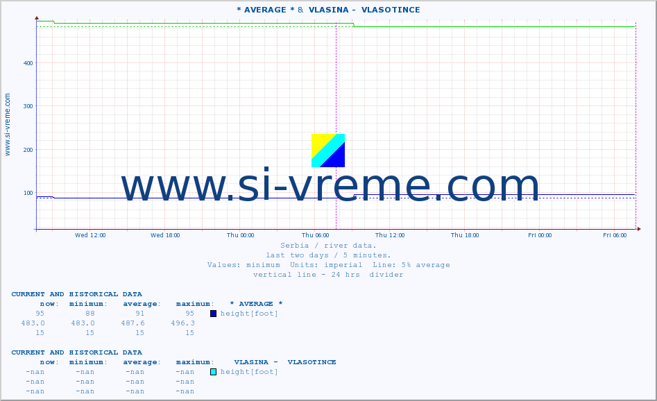  ::  JERMA -  TRNSKI ODOROVCI &  VLASINA -  VLASOTINCE :: height |  |  :: last two days / 5 minutes.