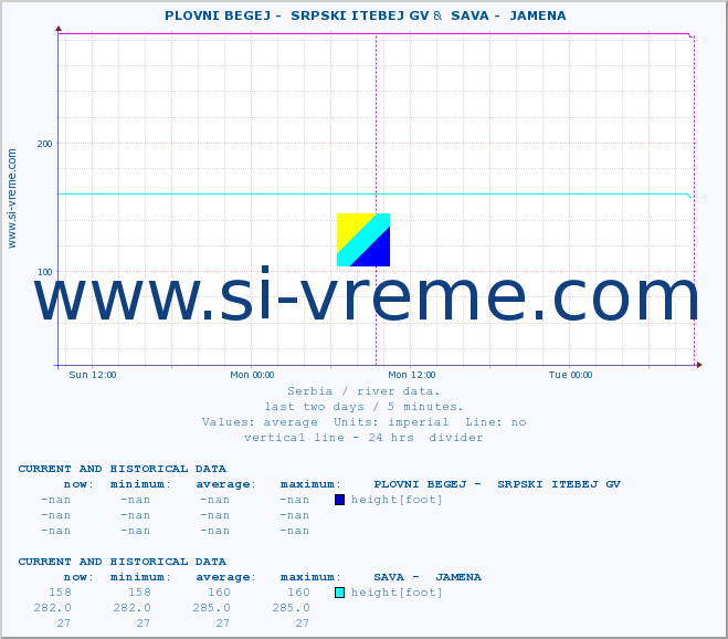  ::  PLOVNI BEGEJ -  SRPSKI ITEBEJ GV &  SAVA -  JAMENA :: height |  |  :: last two days / 5 minutes.