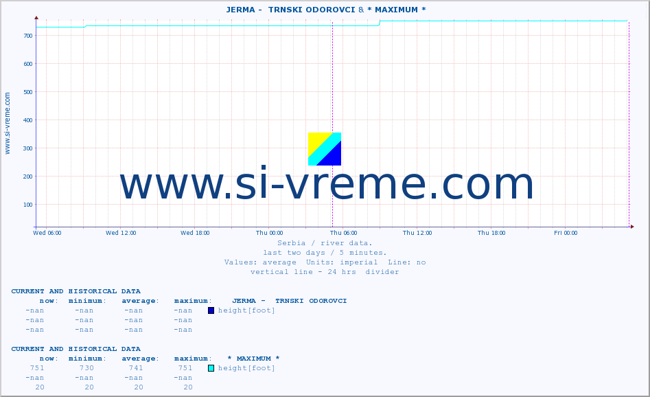  ::  JERMA -  TRNSKI ODOROVCI & * MAXIMUM * :: height |  |  :: last two days / 5 minutes.