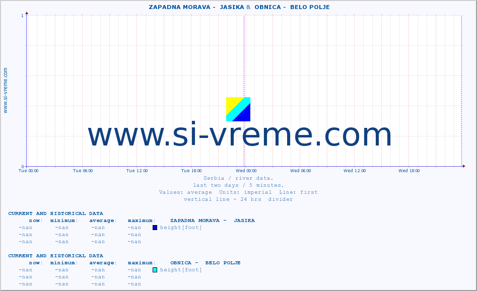  ::  ZAPADNA MORAVA -  JASIKA &  OBNICA -  BELO POLJE :: height |  |  :: last two days / 5 minutes.