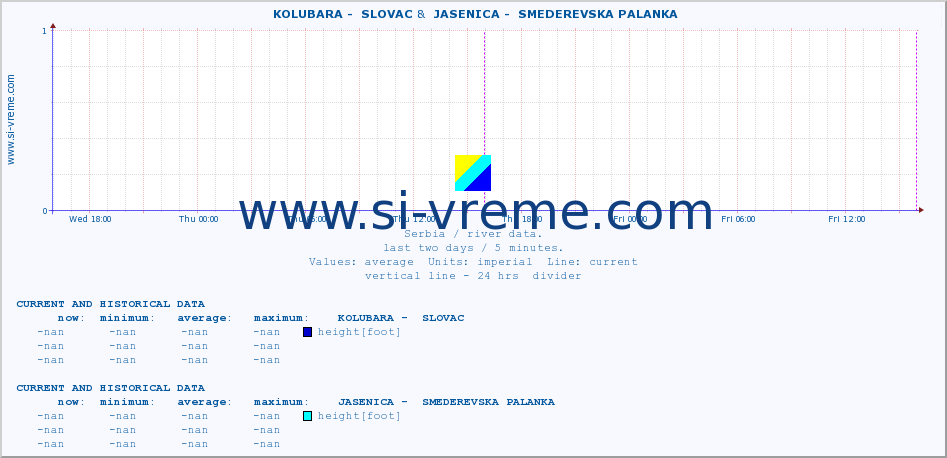  ::  KOLUBARA -  SLOVAC &  JASENICA -  SMEDEREVSKA PALANKA :: height |  |  :: last two days / 5 minutes.