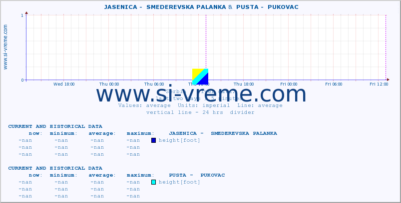  ::  JASENICA -  SMEDEREVSKA PALANKA &  PUSTA -  PUKOVAC :: height |  |  :: last two days / 5 minutes.