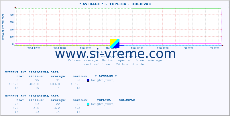  ::  PUSTA -  PUKOVAC &  TOPLICA -  DOLJEVAC :: height |  |  :: last two days / 5 minutes.