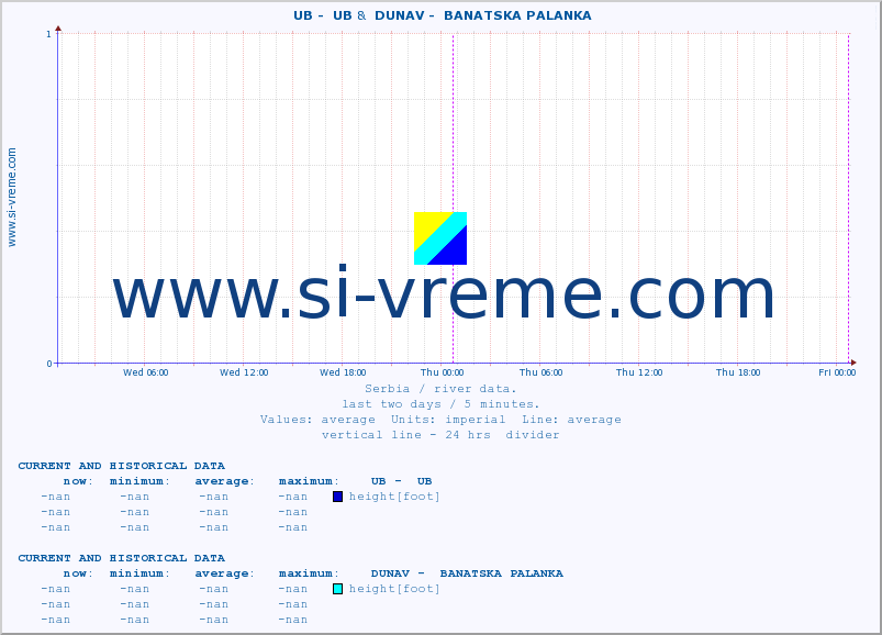  ::  UB -  UB &  DUNAV -  BANATSKA PALANKA :: height |  |  :: last two days / 5 minutes.