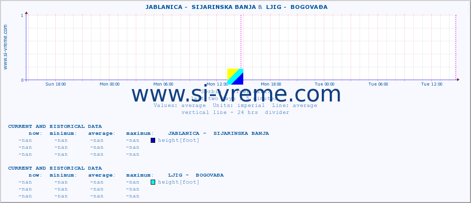  ::  JABLANICA -  SIJARINSKA BANJA &  LJIG -  BOGOVAĐA :: height |  |  :: last two days / 5 minutes.