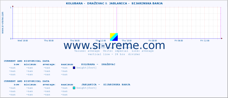  ::  KOLUBARA -  DRAŽEVAC &  JABLANICA -  SIJARINSKA BANJA :: height |  |  :: last two days / 5 minutes.