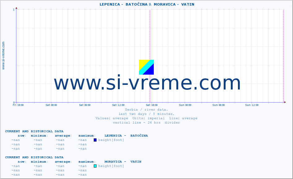  ::  LEPENICA -  BATOČINA &  MORAVICA -  VATIN :: height |  |  :: last two days / 5 minutes.