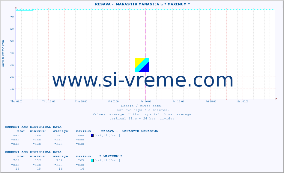  ::  RESAVA -  MANASTIR MANASIJA & * MAXIMUM * :: height |  |  :: last two days / 5 minutes.