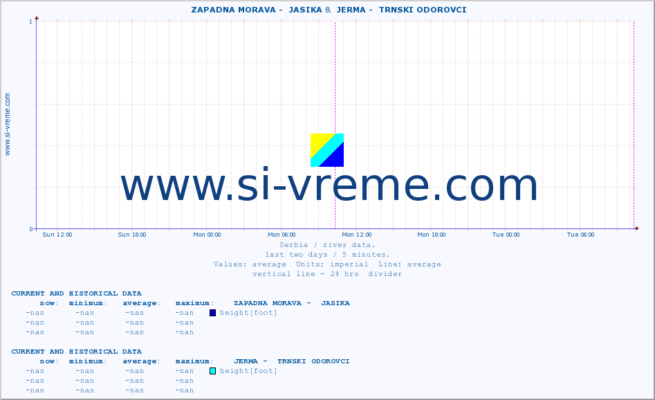  ::  ZAPADNA MORAVA -  JASIKA &  JERMA -  TRNSKI ODOROVCI :: height |  |  :: last two days / 5 minutes.