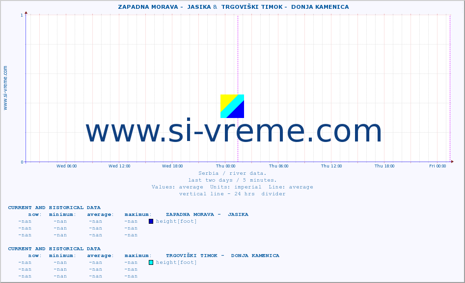 ::  ZAPADNA MORAVA -  JASIKA &  TRGOVIŠKI TIMOK -  DONJA KAMENICA :: height |  |  :: last two days / 5 minutes.