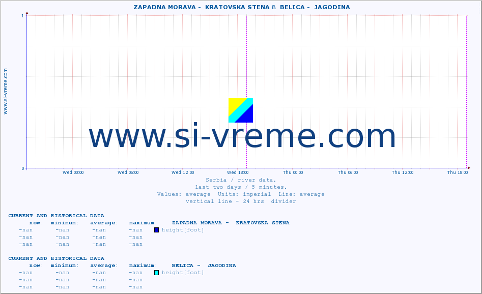  ::  ZAPADNA MORAVA -  KRATOVSKA STENA &  BELICA -  JAGODINA :: height |  |  :: last two days / 5 minutes.