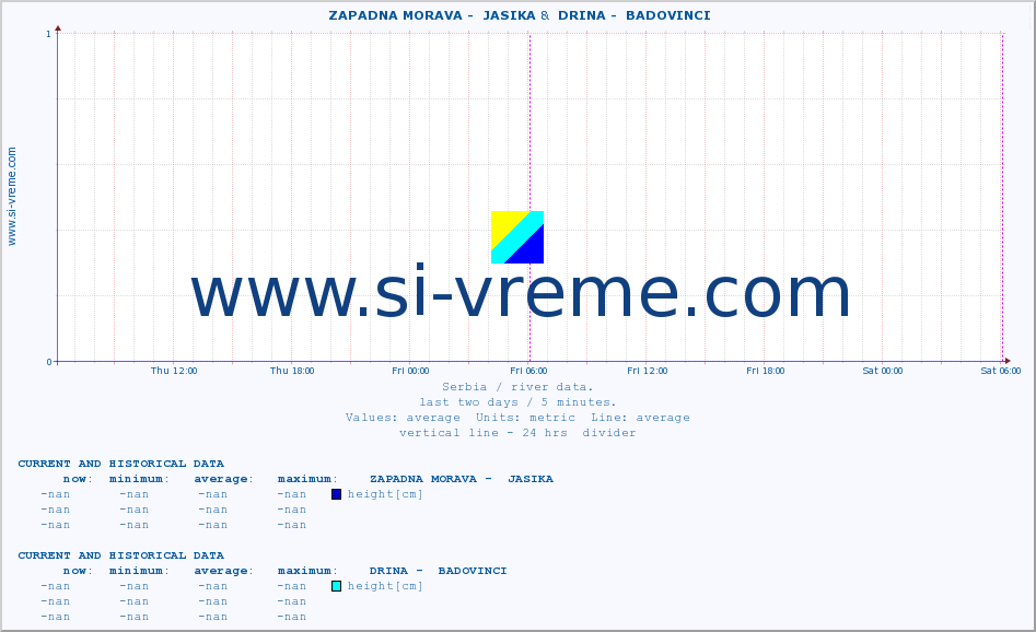  ::  ZAPADNA MORAVA -  JASIKA &  DRINA -  BADOVINCI :: height |  |  :: last two days / 5 minutes.