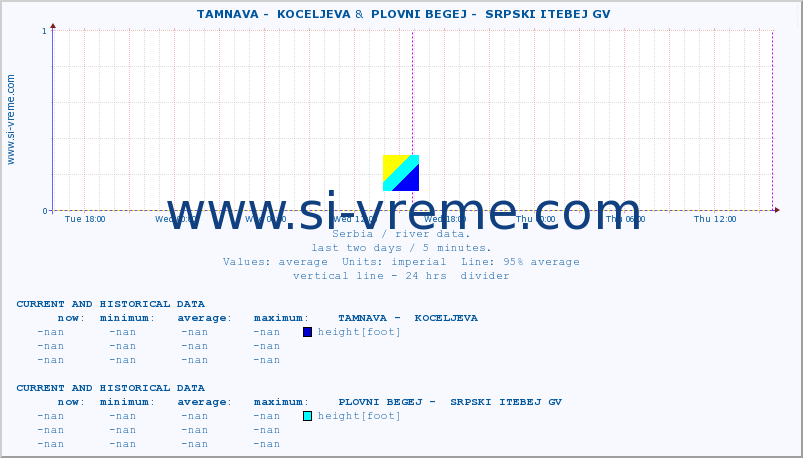  ::  TAMNAVA -  KOCELJEVA &  PLOVNI BEGEJ -  SRPSKI ITEBEJ GV :: height |  |  :: last two days / 5 minutes.