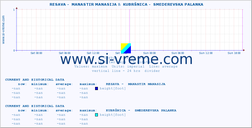  ::  RESAVA -  MANASTIR MANASIJA &  KUBRŠNICA -  SMEDEREVSKA PALANKA :: height |  |  :: last two days / 5 minutes.
