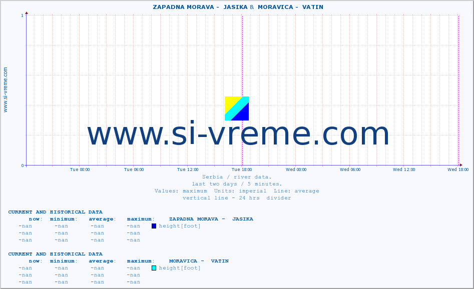  ::  ZAPADNA MORAVA -  JASIKA &  MORAVICA -  VATIN :: height |  |  :: last two days / 5 minutes.