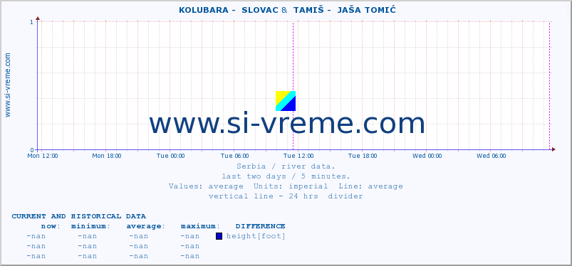  ::  KOLUBARA -  SLOVAC &  TAMIŠ -  JAŠA TOMIĆ :: height |  |  :: last two days / 5 minutes.