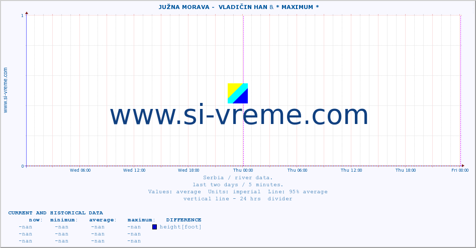  ::  JUŽNA MORAVA -  VLADIČIN HAN & * MAXIMUM * :: height |  |  :: last two days / 5 minutes.