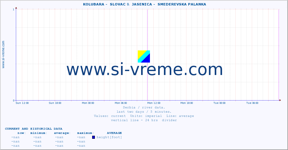  ::  KOLUBARA -  SLOVAC &  JASENICA -  SMEDEREVSKA PALANKA :: height |  |  :: last two days / 5 minutes.