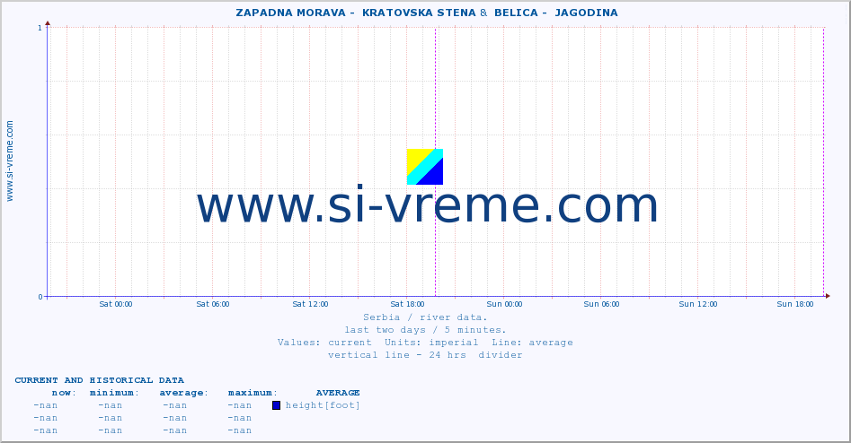  ::  ZAPADNA MORAVA -  KRATOVSKA STENA &  BELICA -  JAGODINA :: height |  |  :: last two days / 5 minutes.