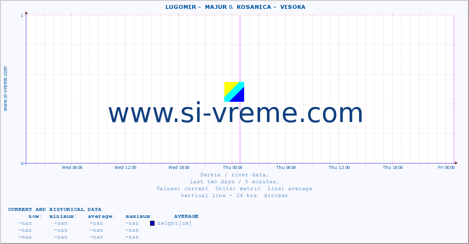  ::  LUGOMIR -  MAJUR &  KOSANICA -  VISOKA :: height |  |  :: last two days / 5 minutes.