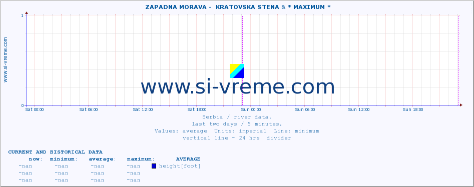  ::  ZAPADNA MORAVA -  KRATOVSKA STENA & * MAXIMUM * :: height |  |  :: last two days / 5 minutes.