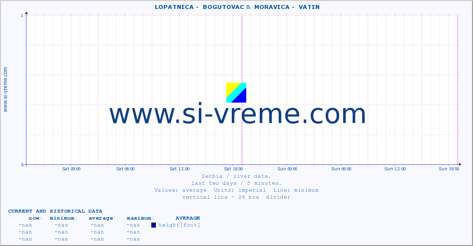  ::  LOPATNICA -  BOGUTOVAC &  MORAVICA -  VATIN :: height |  |  :: last two days / 5 minutes.