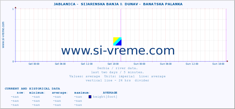  ::  JABLANICA -  SIJARINSKA BANJA &  DUNAV -  BANATSKA PALANKA :: height |  |  :: last two days / 5 minutes.