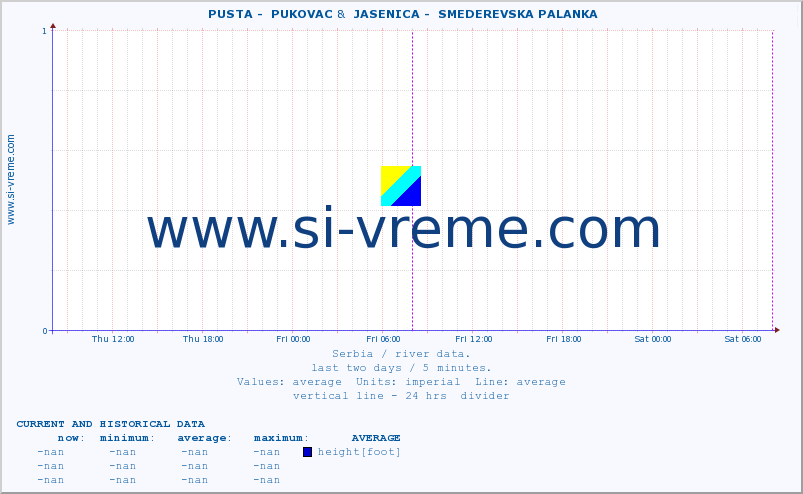  ::  PUSTA -  PUKOVAC &  JASENICA -  SMEDEREVSKA PALANKA :: height |  |  :: last two days / 5 minutes.