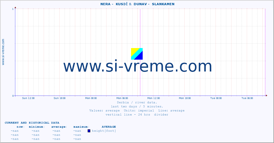  ::  NERA -  KUSIĆ &  DUNAV -  SLANKAMEN :: height |  |  :: last two days / 5 minutes.