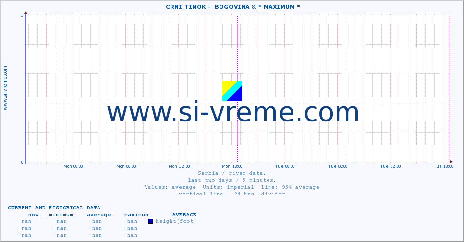  ::  CRNI TIMOK -  BOGOVINA & * MAXIMUM * :: height |  |  :: last two days / 5 minutes.