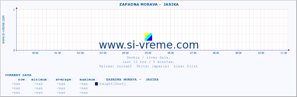  ::  ZAPADNA MORAVA -  JASIKA :: height |  |  :: last day / 5 minutes.