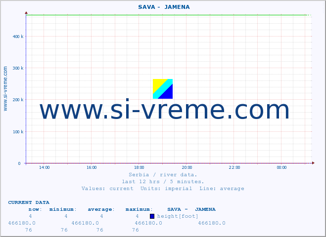  ::  SAVA -  JAMENA :: height |  |  :: last day / 5 minutes.