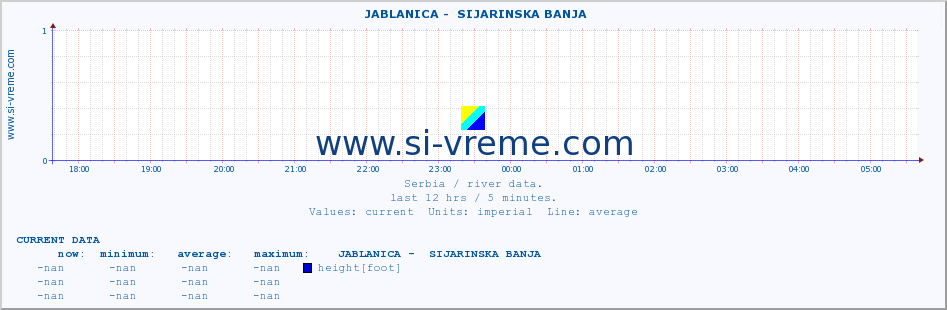  ::  JABLANICA -  SIJARINSKA BANJA :: height |  |  :: last day / 5 minutes.