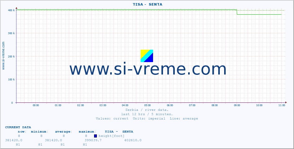  ::  TISA -  SENTA :: height |  |  :: last day / 5 minutes.