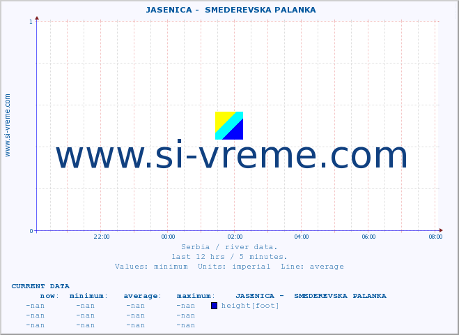  ::  JASENICA -  SMEDEREVSKA PALANKA :: height |  |  :: last day / 5 minutes.