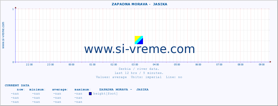  ::  ZAPADNA MORAVA -  JASIKA :: height |  |  :: last day / 5 minutes.