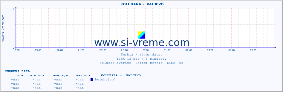  ::  KOLUBARA -  VALJEVO :: height |  |  :: last day / 5 minutes.