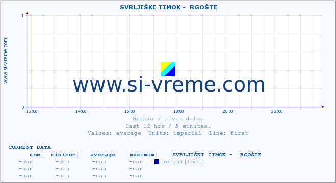  ::  SVRLJIŠKI TIMOK -  RGOŠTE :: height |  |  :: last day / 5 minutes.