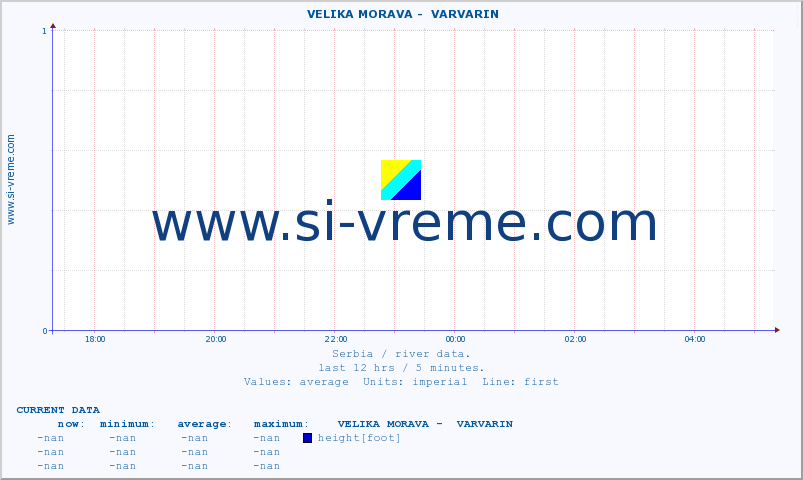  ::  VELIKA MORAVA -  VARVARIN :: height |  |  :: last day / 5 minutes.