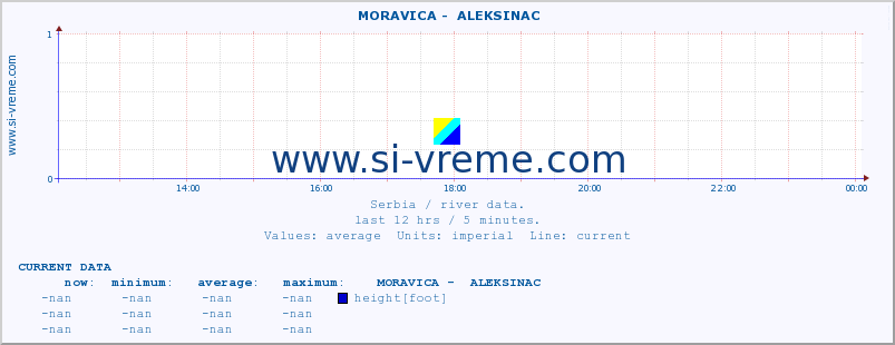  ::  MORAVICA -  ALEKSINAC :: height |  |  :: last day / 5 minutes.