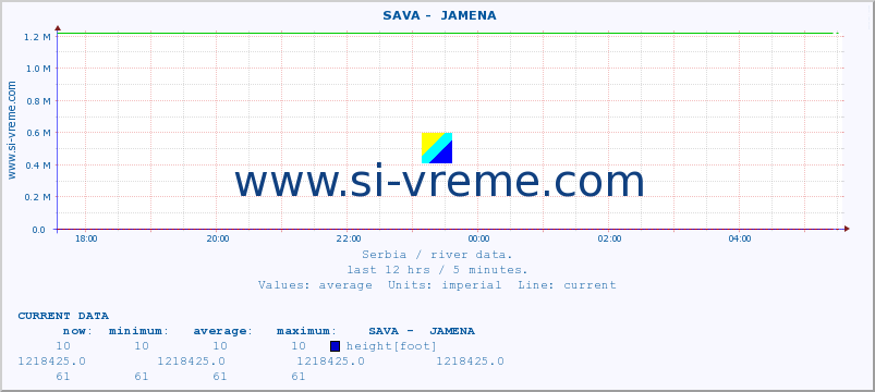  ::  SAVA -  JAMENA :: height |  |  :: last day / 5 minutes.