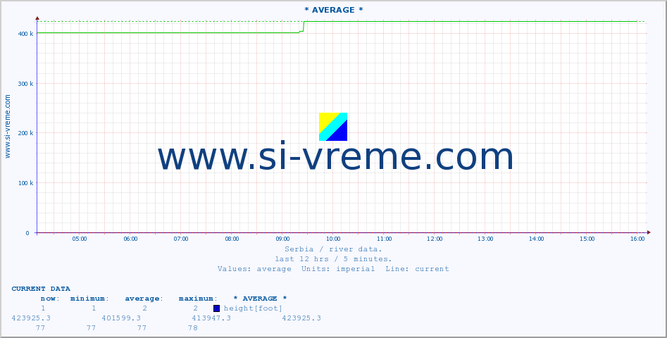  ::  MORAVICA -  ARILJE :: height |  |  :: last day / 5 minutes.