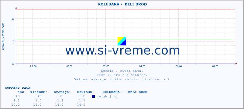  ::  KOLUBARA -  BELI BROD :: height |  |  :: last day / 5 minutes.