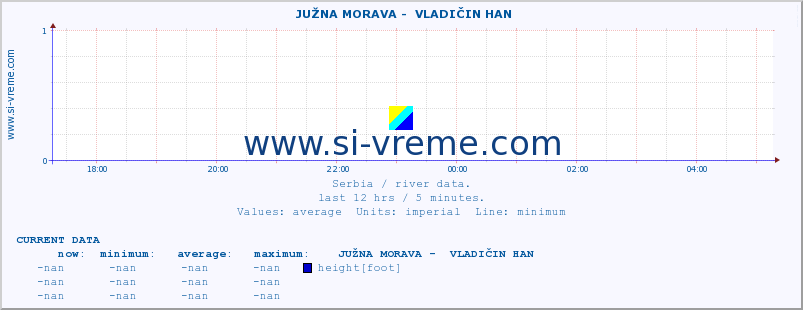  ::  JUŽNA MORAVA -  VLADIČIN HAN :: height |  |  :: last day / 5 minutes.