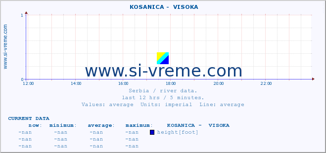  ::  KOSANICA -  VISOKA :: height |  |  :: last day / 5 minutes.